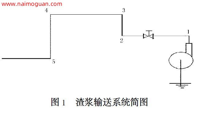 渣漿輸送系統簡圖