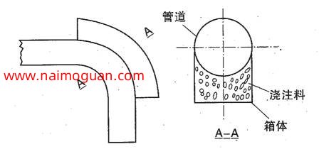 圖#輸煤管彎頭結(jié)構(gòu)示意圖